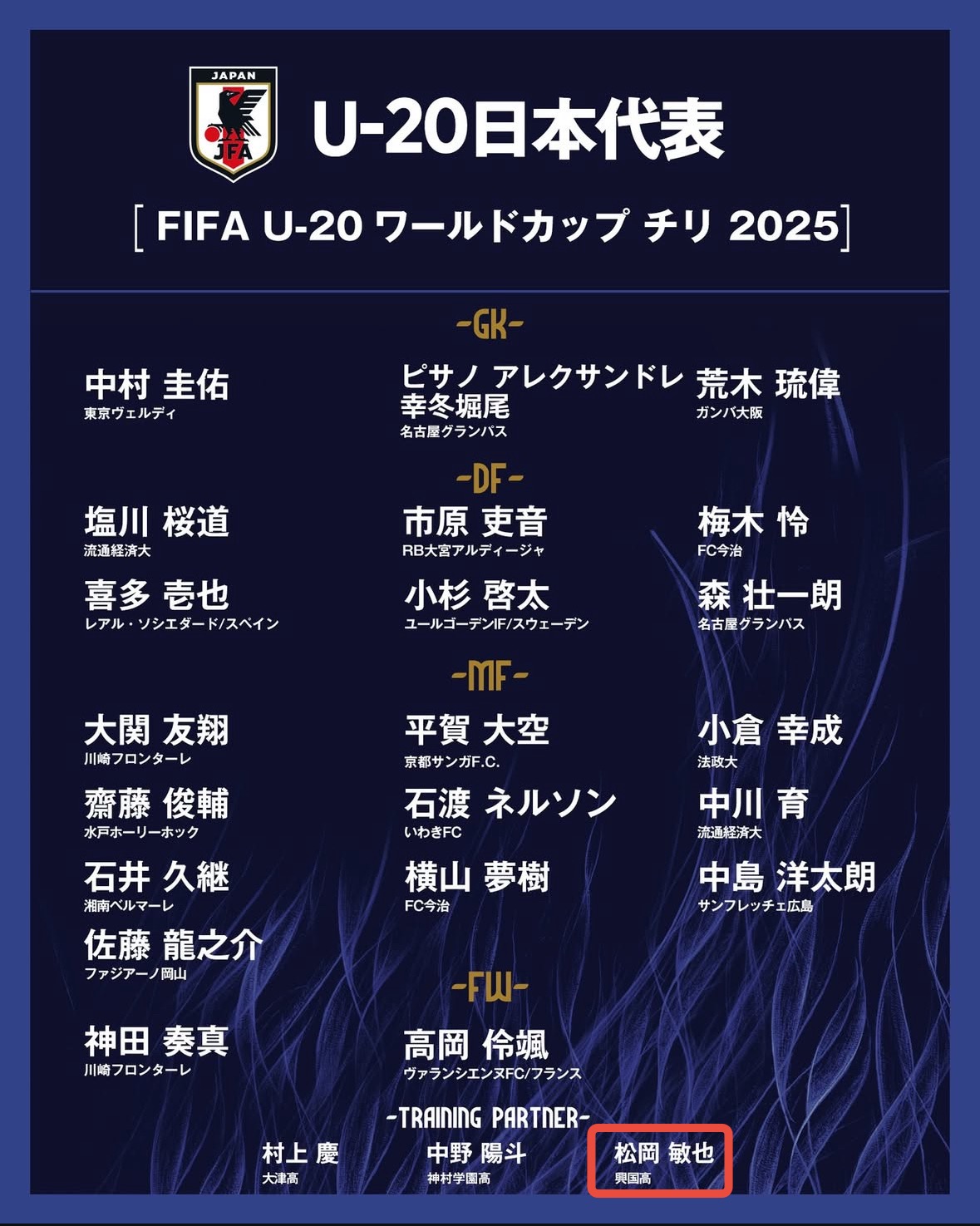 FIFA U-20 ワールドカップチリ2025